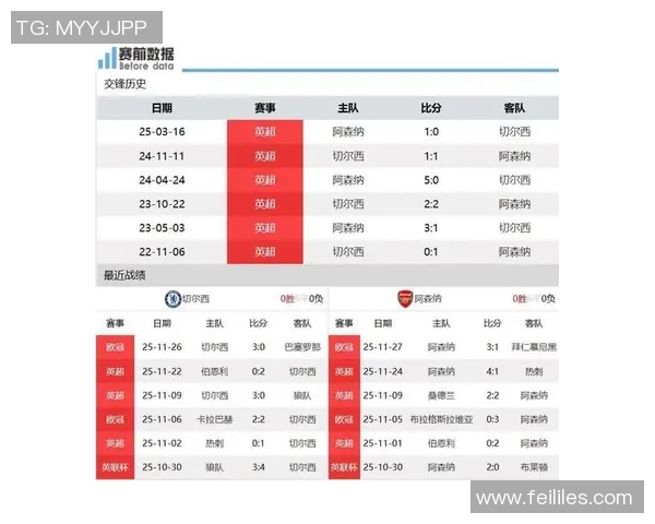 阿森纳友谊赛小胜切尔西红牌事件引发全场热议与数据分析